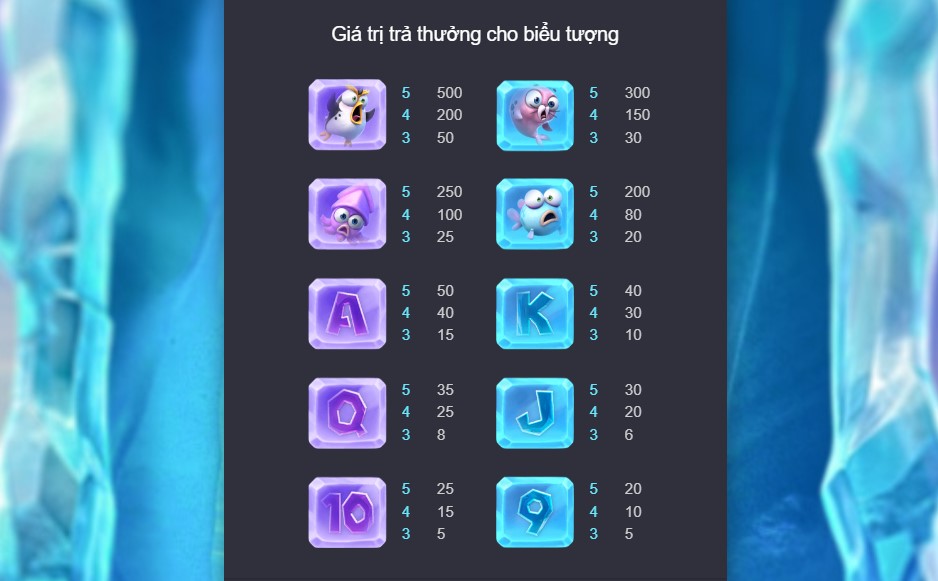 Nổ hũ Chim Cánh Cụt Alo789 2 Nổ hũ Chim Cánh Cụt sở hữu nhiều biểu tượng